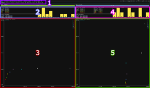 TGI Benchmark areas - source Hugging Face